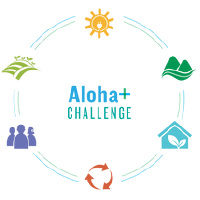 aloha challenge